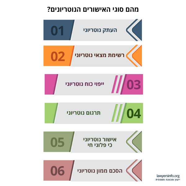 מהם סוגי האישורים הנוטריונים? (אינפוגרפיקה)
